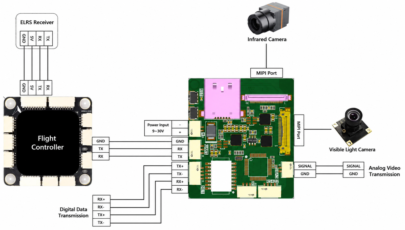 AI VisionCube DT Pro — flagship 6 TOPS module with triple sensor configuration: dual visible plus 640x512 thermal core at 50Hz for long-range ISR drones
